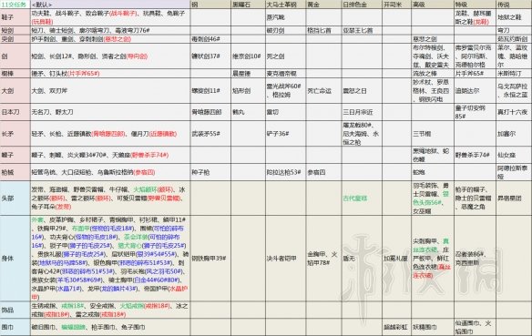 血污夜之仪式配方怎么用 血污夜之仪式道具全收集