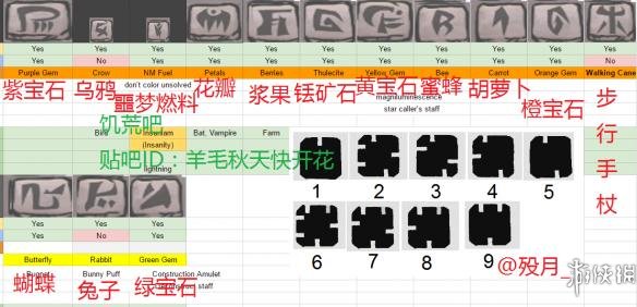 饥荒联机版远古手杖和远古之王的宝箱获得方法详解