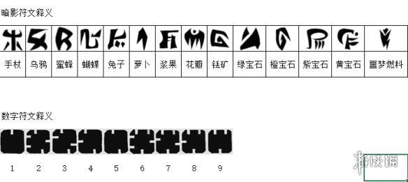 饥荒联机版壁画解谜第二关攻略详解（饥荒绘画）