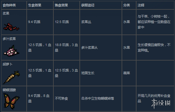 饥荒联机版新手图文攻略 饥荒联机版开始怎么玩？ 创建世界