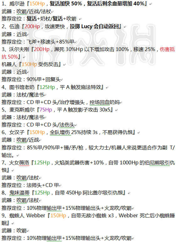 饥荒联机版熔炉模式通关技巧详解 熔炉模式有什么技巧