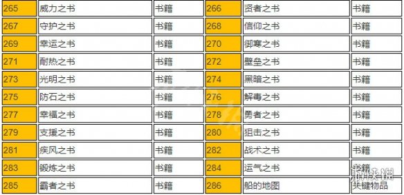 血污夜之仪式全道具物品一览 全道具获取途径说明 道具