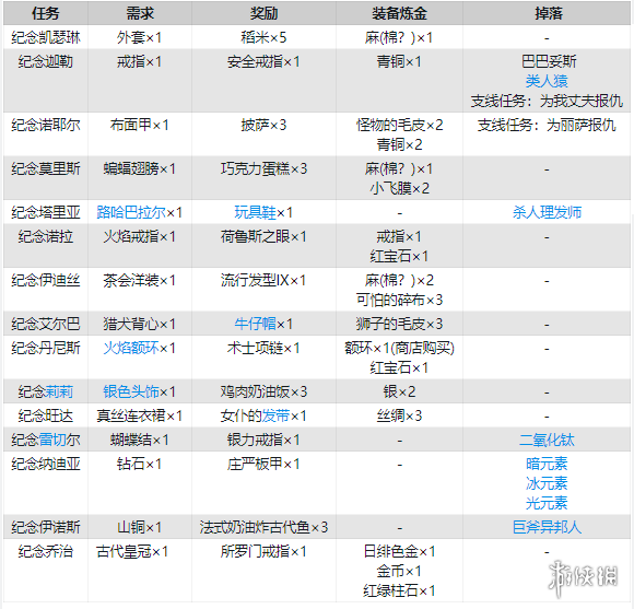 血污夜之仪式全纪念任务流程攻略（血污 夜之仪式 流程攻略）