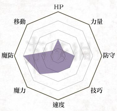 火焰纹章风花雪月中级职业属性一览 中级职业怎么选择 领主