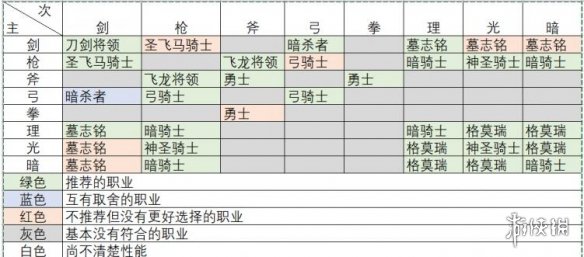 火焰纹章风花雪月角色职业选择指南分享 男女职业推荐分析