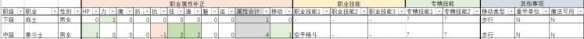 火焰纹章风花雪月武器选择建议指南 武器职业怎么选择好 枪