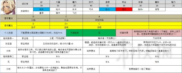 火焰纹章风花雪月全角色职业推荐 各角色职业选择大全 黑鹫学级——艾黛尔贾特