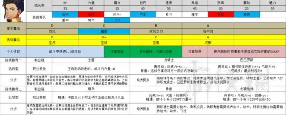 火焰纹章风花雪月哪些人物比较厉害 好用角色推荐