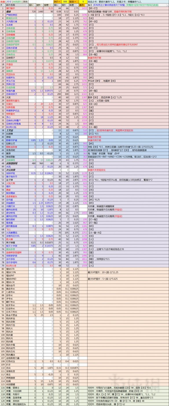 血污夜之仪式全碎片属性及伤害计算汇总 碎片伤害怎么计算