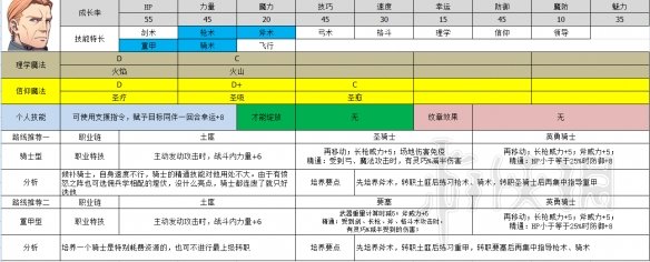 火焰纹章风花雪月全角色职业推荐 各角色职业选择大全 黑鹫学级——艾黛尔贾特