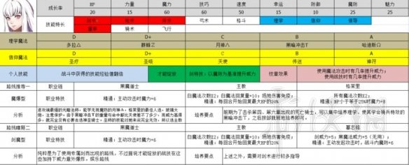 火焰纹章风花雪月哪些人物比较厉害 好用角色推荐