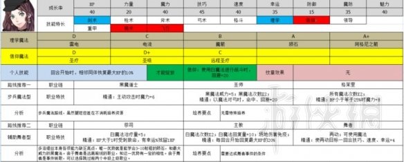 火焰纹章风花雪月哪些人物比较厉害 好用角色推荐