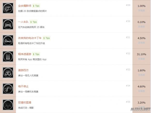 《看门狗2》全奖杯介绍及达成条件一览