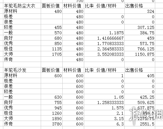 环世界A16商队贸易玩法指南 商品价值分析 建家选址