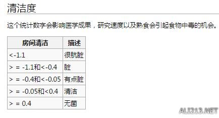 环世界房间全属性值状态详解 环世界房间合适大小是多少