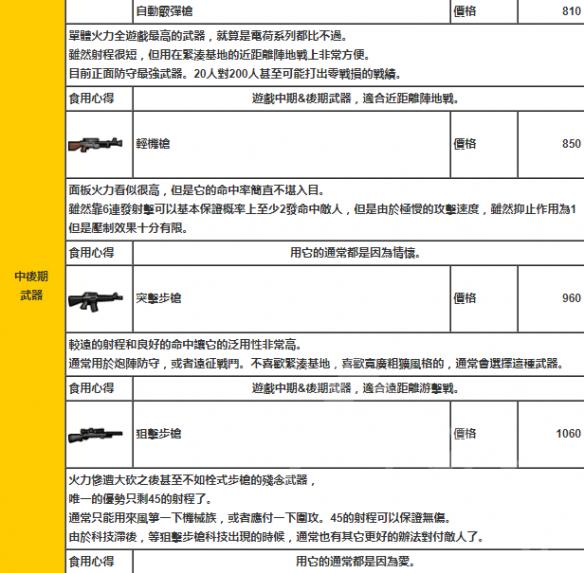 环世界远程武器怎么选择 环世界远程武器数据一览