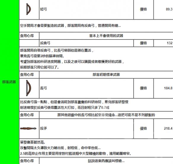 环世界远程武器怎么选择 环世界远程武器数据一览