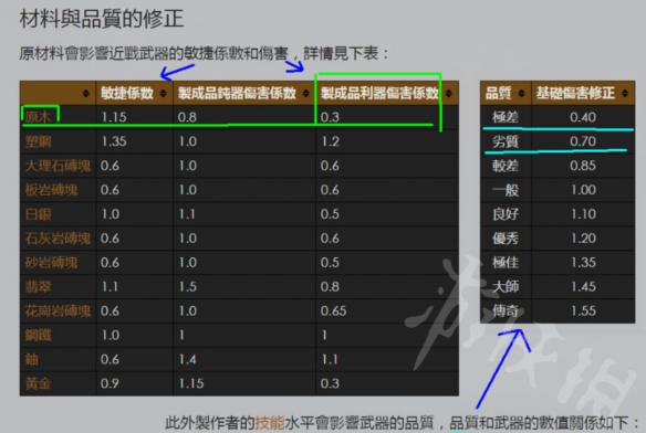 环世界格斗技能怎么提升 环世界格斗技能提升攻略 格斗详情