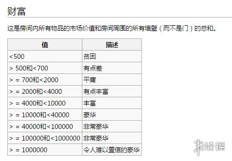 环世界全房间属性表一览 环世界房间属性有哪些_网