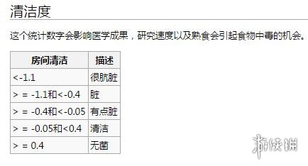 环世界全房间属性表一览 环世界房间属性有哪些_网