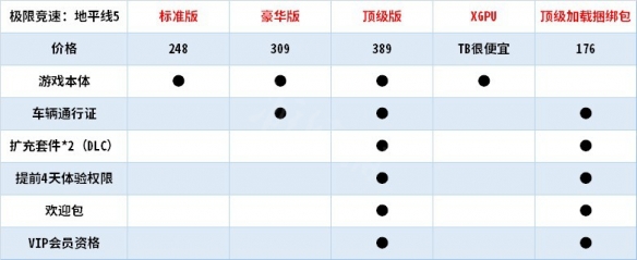 极限竞速地平线5怎么买 极限竞速地平线5详细预购教程分享