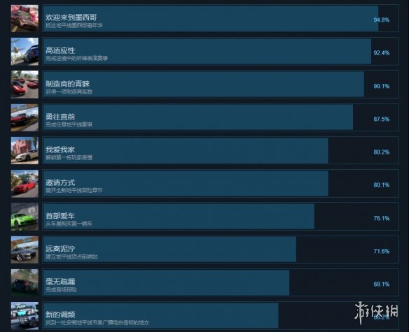 极限竞速地平线5成就有什么 地平线5成就奖杯一览