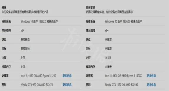 极限竞速地平线5档案损坏怎么办 档案损坏解决方法介绍