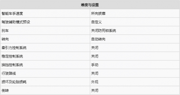 极限竞速地平线5超级抽奖次数如何获得 速刷抽奖次数方法介绍