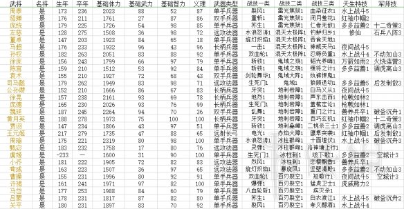 三国群英传8武将必杀技哪些 武将固有技能汇总表