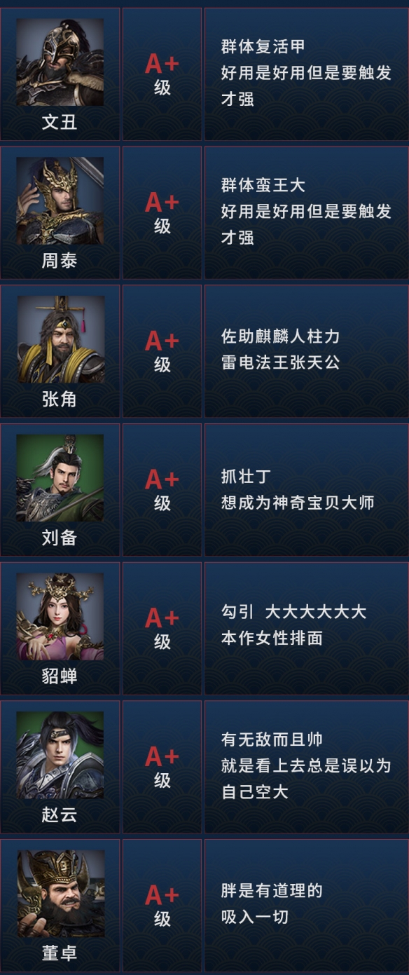 三国群英传8哪些武将厉害 三国群英传8武将排名及点评分享