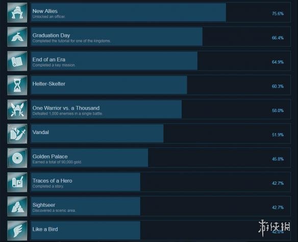 真三国无双8全成就列表一览 真三国无双8全任务流程
