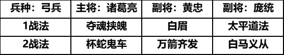 三国志战略版庞统兵书推荐