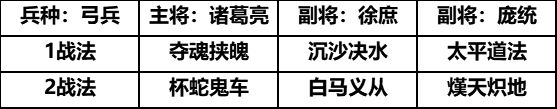 三国志战略版庞统兵书推荐
