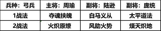 三国志战略版庞统兵书推荐