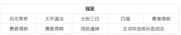 三国志战略版程昱带什么兵书