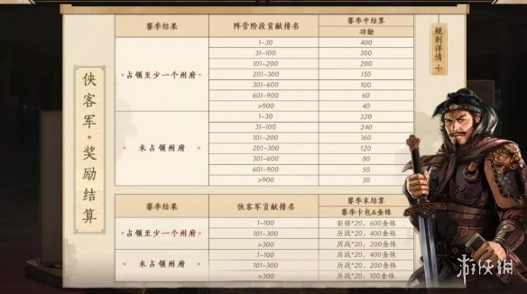 三国志战略版S5规则介绍