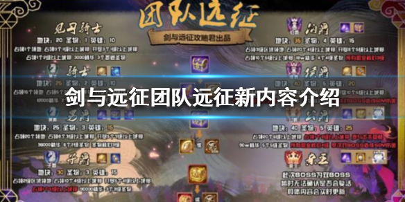 剑与远征团队远征有什么新内容 剑与远征 团队远征怎么玩