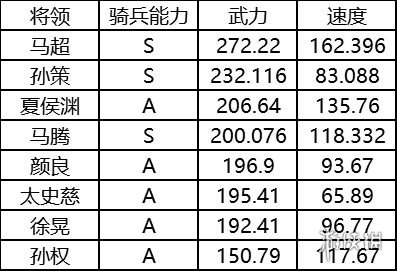 三国志战略版菜刀队怎么组