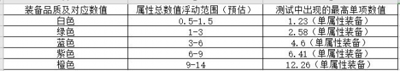 三国志战略版如何鉴别装备好坏