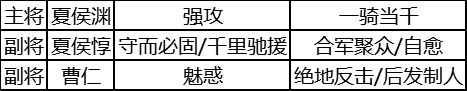 三国志战略版夏侯渊阵容搭配推荐