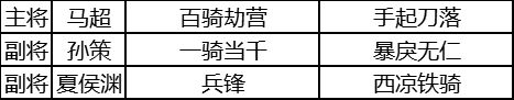 三国志战略版夏侯渊阵容搭配推荐