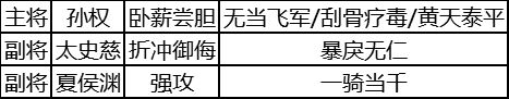 三国志战略版夏侯渊阵容搭配推荐