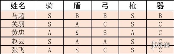 三国志战略版黄忠阵容搭配推荐