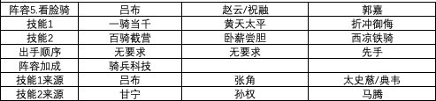 三国志战略版最强阵容推荐