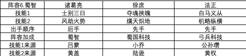 三国志战略版最强阵容推荐