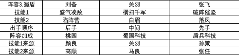 三国志战略版S1赛季强力阵容汇总