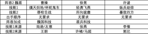 三国志战略版S1赛季强力阵容汇总