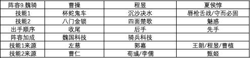 三国志战略版S1赛季强力阵容汇总