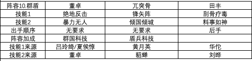 三国志战略版最强阵容推荐