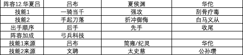 三国志战略版最强阵容推荐